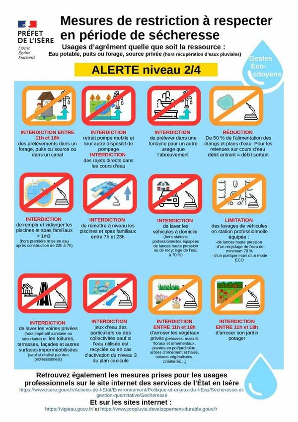 Alerte Sécheresse Alerte Sécheresse